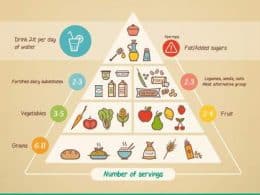 7 days Vegan Diet plan to lose weight ( vegan diet for weight loss )