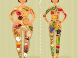 ﻿Indian Diet Plan for PCOS with Thyroid (Management and Weight loss)